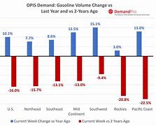 Image result for Gas Prices Increasing
