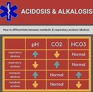 Image result for acidosid