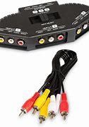 Image result for RCA Input Change