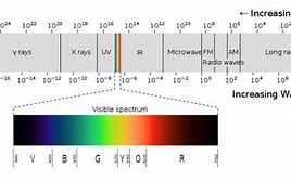 Image result for Spectrum Wi-Fi Internet Plans