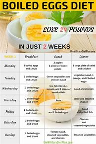 Image result for Boiled Egg Diet 14 Days Printable