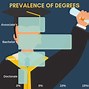 Image result for Difference Between Doctorate and PhD Degree