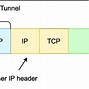 Image result for GTP Packet