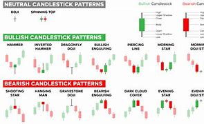 Image result for Candlestick Chart Patterns