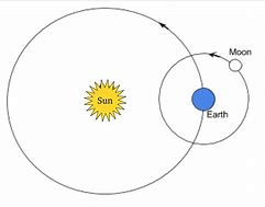 Image result for Earth From Moon High Resolution