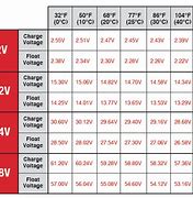 Image result for AGM Battery Charger 8V Chart