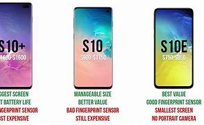 Image result for Galaxy S10R Meme