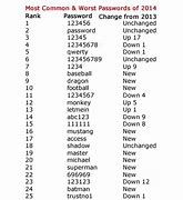 Image result for 5 Digit Passcode