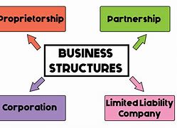 Image result for What Type of Business