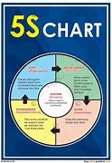 Image result for Chart 5S Latest Edition