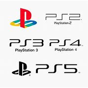Image result for History of PlayStation Logo
