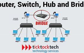 Image result for Bridge vs Router