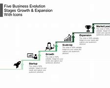 Image result for Business Evolution