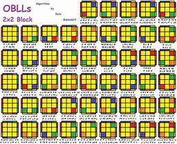 Image result for Oll and PLL Algorithms Sheet