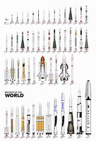 Image result for Rocket Types