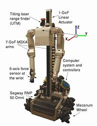Image result for Diagram of a Robot
