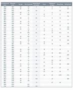 Image result for Cartier Ring Size Chart