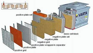 Image result for Battery Plate Cutting Machine