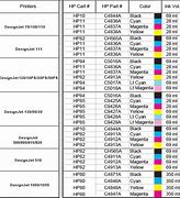 Image result for HP Printer Cartridges Compatibility Chart