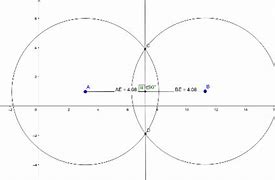 Image result for equidistant3