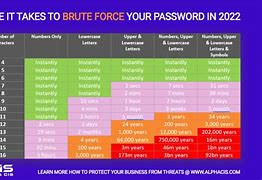 Image result for Password Complexity Chart