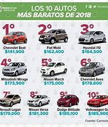 Image result for Precio De Autos En Mexico