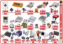 Image result for All NES Consoles