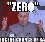 Image result for Zero Chance Funny
