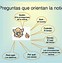 Image result for Que ES Una Noticia