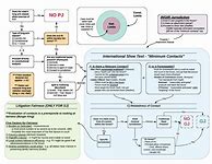 Image result for Civil Procedure Discovery Flow Chart