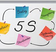 Image result for 5S Process Improvement