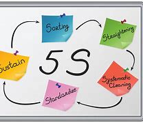 Image result for 5S Improvement Evidence