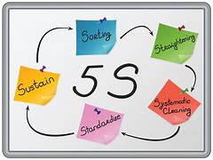 Image result for 5S Management and Strategy Institute