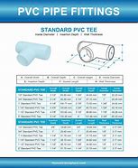 Image result for 4 Inch PVC Pipe Fittings Coupling