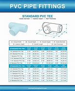 Image result for 12-Inch PVC Sewer Pipe
