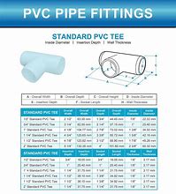 Image result for PVC Pipe Flange Types