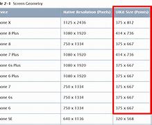 Image result for Screen Sizes for Design