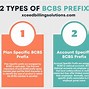 Image result for Independence Blue Cross Prefix Cheat Sheet