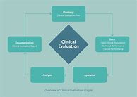 Image result for Clinical Self-Evaluation