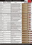 Image result for Rifle Cartridge Ballistics Charts