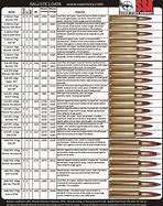 Image result for 308 Bullet Size Chart