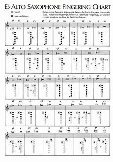 E Flat Alto Sax Chart Saxophone Music D