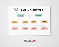 Image result for Fill in the Blanks Phone Tree Template