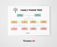 Image result for Phone Tree Clip Art