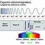 Image result for ultrabioleta