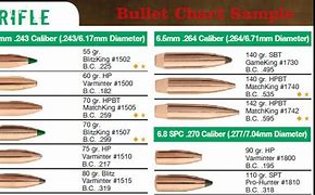 Image result for Sierra Bullet Reloading Chart