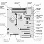 Image result for Sketch Motherboard with Labels