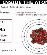 Image result for Sodium Neutrons