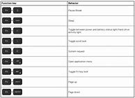 Image result for Dell Keyboard Shortcuts Cheat Sheet
