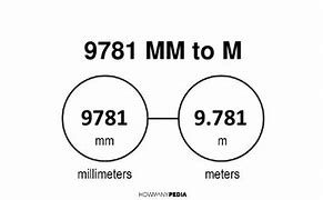 Image result for 1000 mm to M